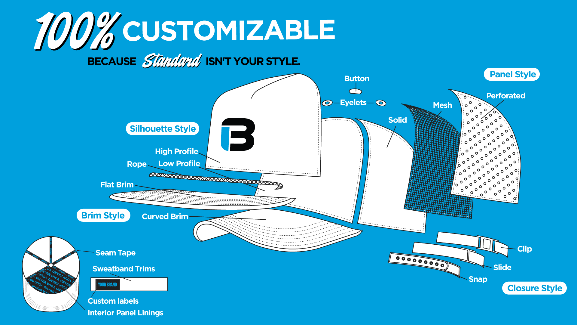 Customizable areas of a cap
